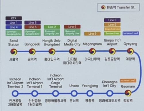 First Impression of Four Points by Sheraton Josun Seoul Station